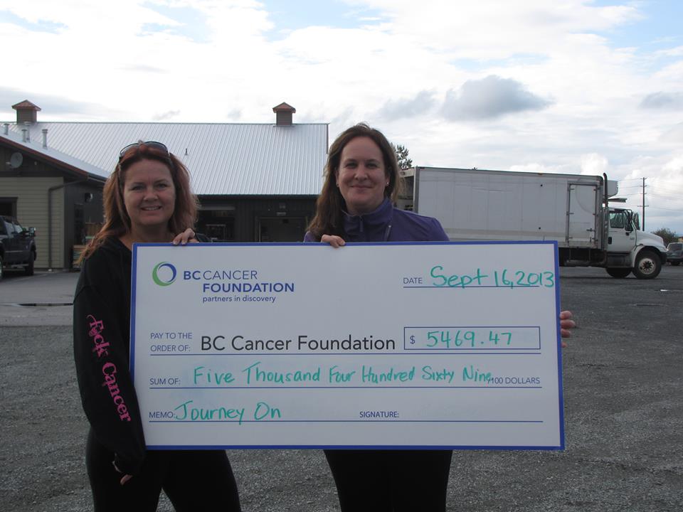 Cheque presentation, 2013