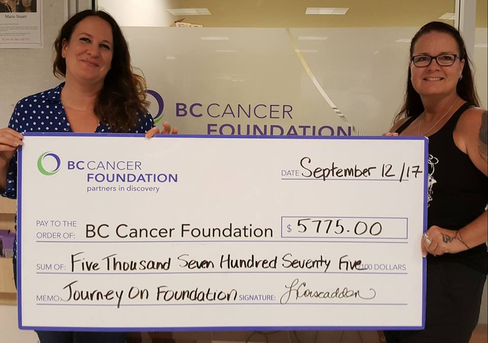 Cheque presentation, 2017